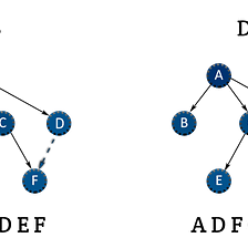 DFS vs BFS Algorithms for Graph Traversal, by Abhishek Shah
