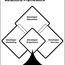 [DevRel] Take These Four Key Steps When Launching a Developer Relations Program