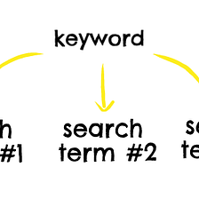 Paid Search: Keywords