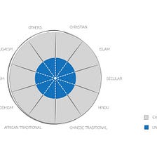 A Universal Audience: Introduction (Part 1)