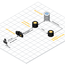 Pattern: Serverless Long Running HTTP Requests in AWS