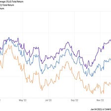 Top 5 Stocks Of 2022: Year In Review
