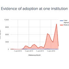 Citation-Data Informed Decision Making at SCONUL