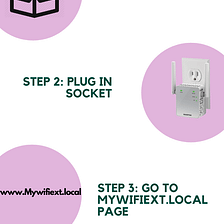 Mywifiext Local