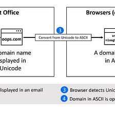 How to hide spoofed malicious domain when users hover above a link in a phishing email in Microsoft…