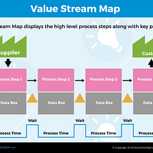 Unveiling the Power of VSM (Value Stream Mapping)