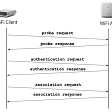 Bait Open Wifi to hack into Mobile