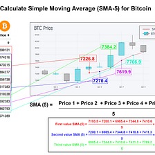 Cryptocurrency Analysis with Python: A Beginner’s Guide to the Simple Moving Average (SMA)…