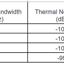 Decoding the Wireless Equation: Bandwidth, Thermal Noise Floor, and Range