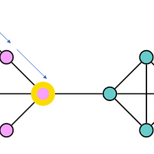Clustering Graph Data With K-Medoids