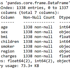 Exploratory Data Analysis on an Insurance Dataset