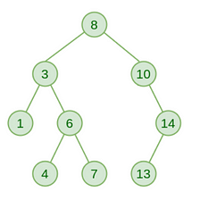 DS-Binary Search Tree (BST) implementation in Python