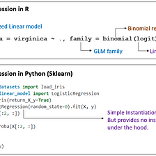 Logistic Regression : Classification if you use Python, Regression if you use R !!