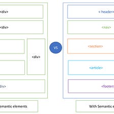 Semantic Elements in HTML5