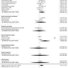 How best to improve physical activity in heart failure? a meta-analysis