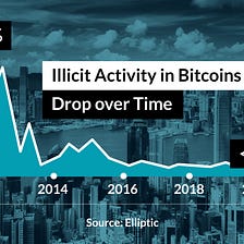 Mainstreaming Cryptocurrency: Building Trust in this Emerging Asset Class