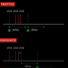 Debouncing & Throttling in JavaScript