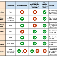 Personalization: a lexicon