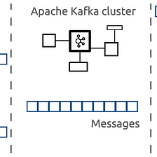 Apache Kafka Simply explained