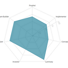 My Team Role Introduction: We’re Not Your New Personality Test