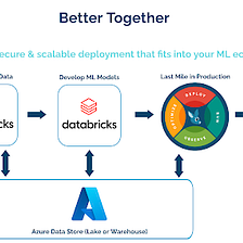 Deploying ML Models to Production Azure Databricks Integration with Wallaroo