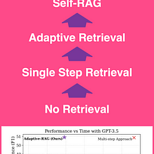 Adaptive-RAG