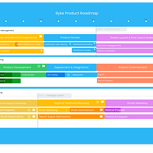 Product Documentation Series — Product Roadmap