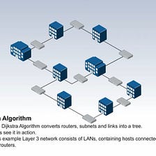 How OSPF (Open Short Path First) Routing Protocol implemented using Dijkstra Algorithm behind the…