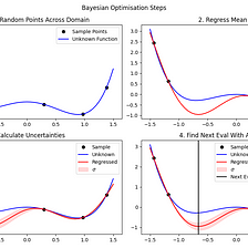 Comparing things: The Bayesian approach, by Michał Oleszak