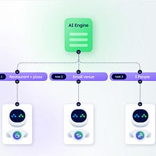 Can Fetch.ai (FET) make money from AI?