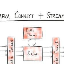 Real-Time Data Processing with Kafka Streams