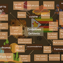 Zim Zalalizim Zimbabwe: Off we go!!!