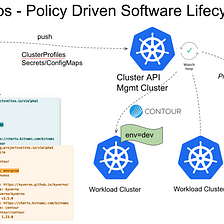 Deploy Kubernetes add-ons based on cluster run-time state