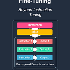 Chain-of-Instructions (CoI) Fine-Tuning & Going Beyond Instruction Tuning