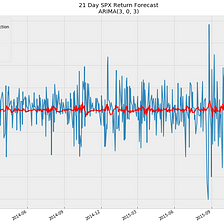 Time Series Analysis for Financial Data V — ARIMA Models