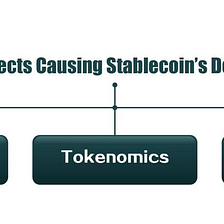 A Glance at Stablecoins From A Security Point of View