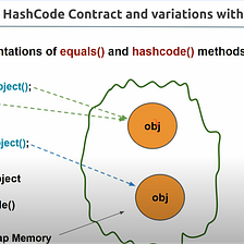 What if equals and hashcode contract is not followed, in Java?