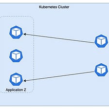 Firewall for Applications in Kubernetes