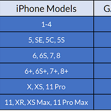 Google Analytics iPhone Model and Resolutions: