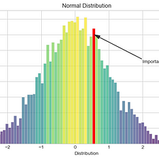 How To Make Your Histogram Shine