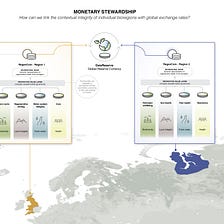 Towards multivalent currencies, bioregional monetary stewardship and a distributed global reserve…