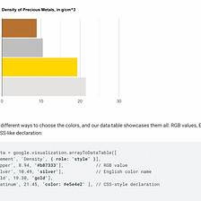 How to Create Interactive Charts with Simple HTML