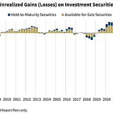 Monthly Investing Outlook 3/20/2023