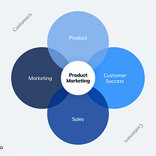 Trends to watch out for in Product Marketing - 2024.