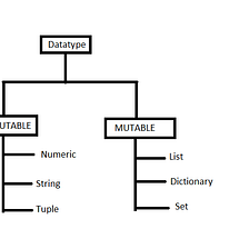 PYTHON:DATATYPE