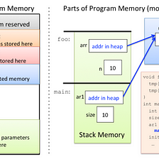 find some tool for profiling the Stack memory and Heap memory by Valgrind