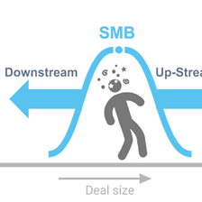 Should You Relocate Your Sales Team?