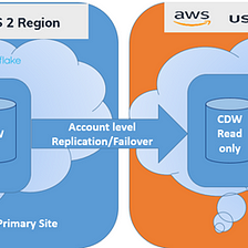 Cloud Agnostic Snowflake Account Replication for DR/Business Continuity