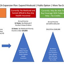 Giving Everyone Healthcare Coverage: Pres. Biden’s Plan in One Diagram and Two Short Lists