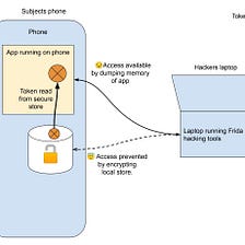 How to Store Auth Tokens in Routine Apps